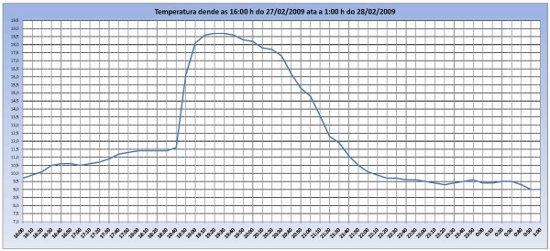 temperatura_3.jpg