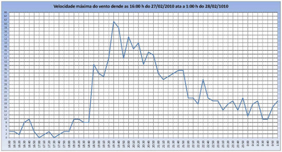 velocidade_vento_3.jpg